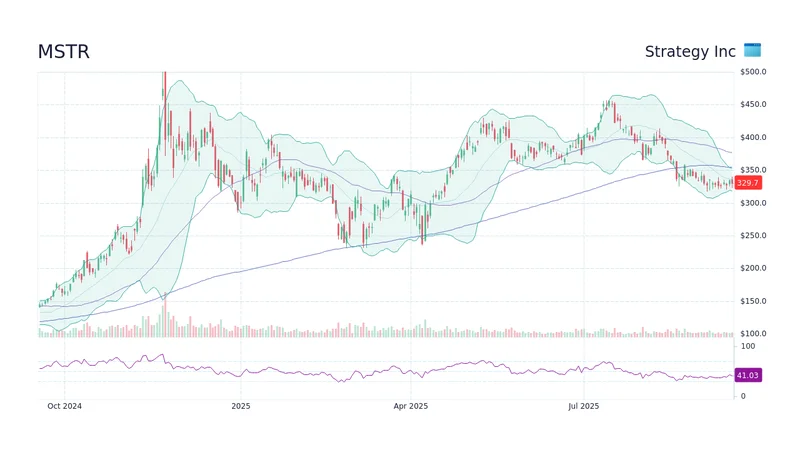 MicroStrategy's Bitcoin Future: Why Wall Street's Jitters Are the Sound of a Paradigm Shift