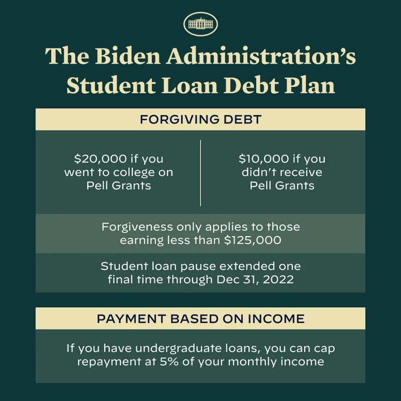 Student Loan Forgiveness: The 2025 Outlook and Who Actually Qualifies