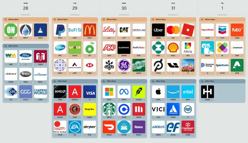 earnings calendar: what it is and what to expect