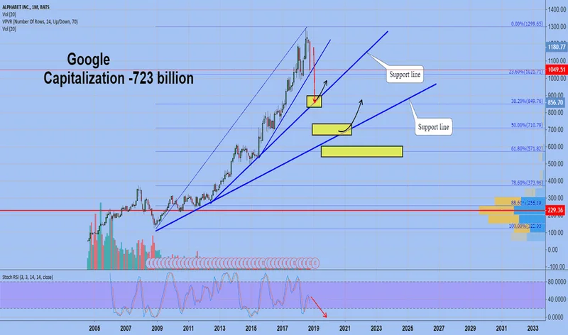 GOOGL Stock: Price & Peer Comparison with NVDA, META, & MSFT