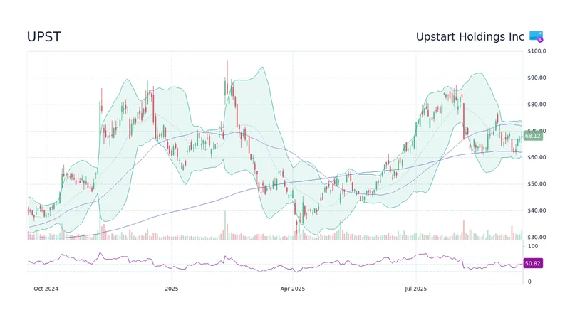 Upstart Stock's Q3 Rollercoaster: What Happened and Where It's Headed